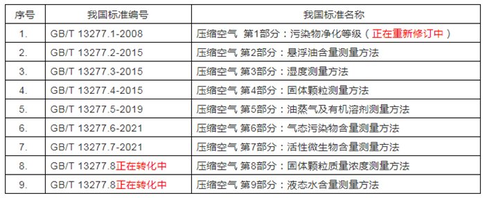 國家標準公告