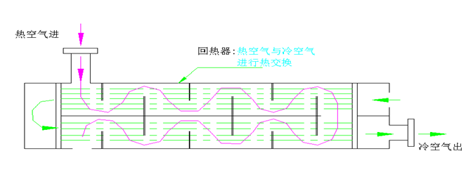 空氣系統